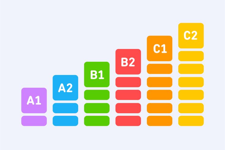 O Level Programme